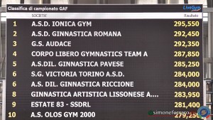 podio a2 foto simone ferraro sfa 3416 copia